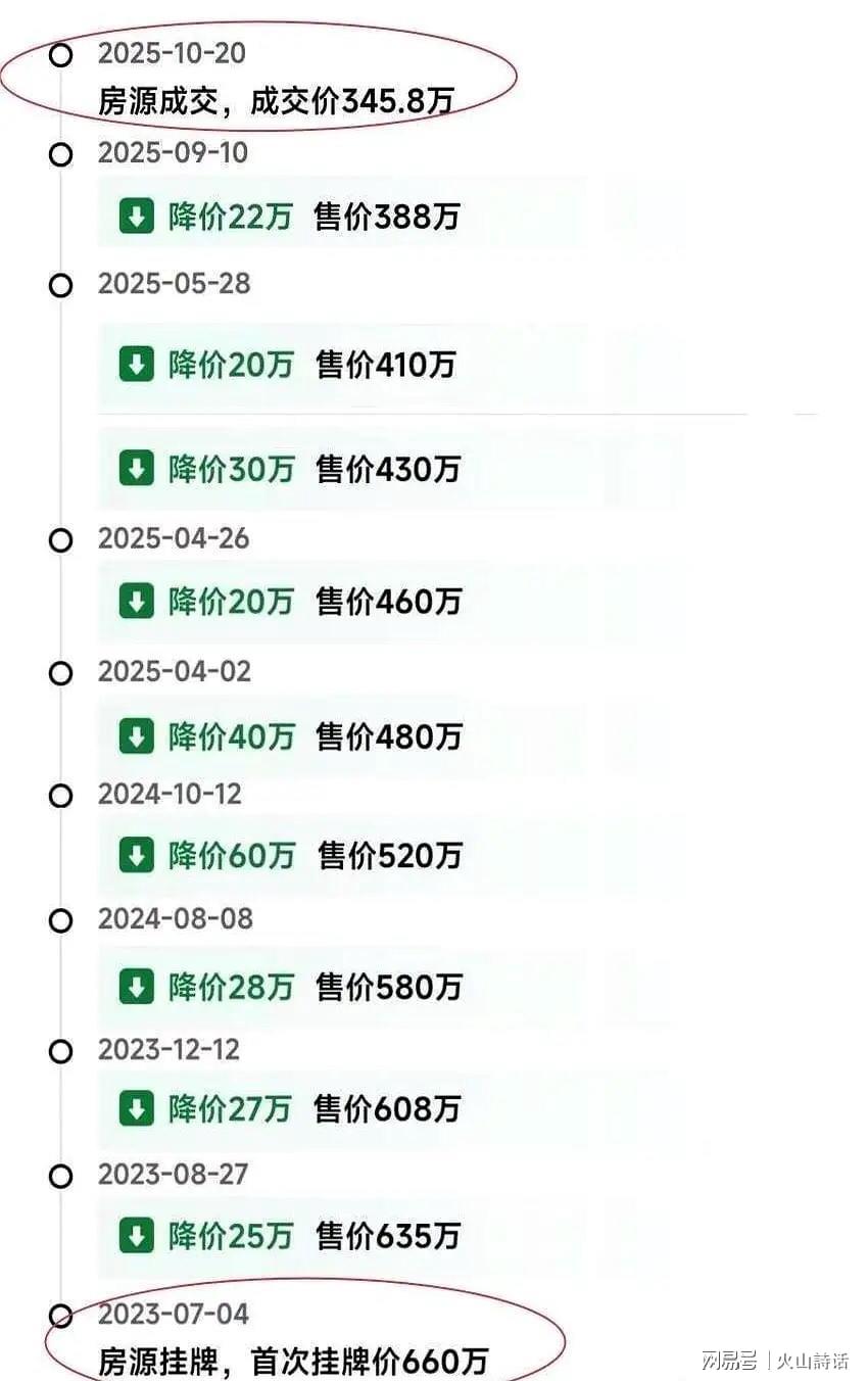 半岛体育平台-熬了800多天，从660万降到345.8万！深圳一业主卖房经历引关注